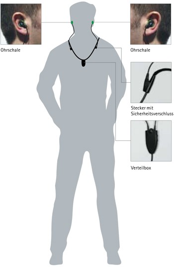 SerenitDP Phonak