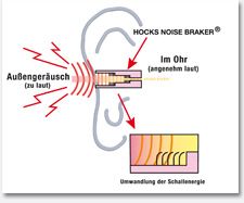 Noise Braker EP4