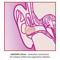 SANOHRA Silicon Ohrstöpsel zum Schlafen, Arbeiten, Schwimmen, gegen Schnarchen, SNR 24 dB, 6 Stück