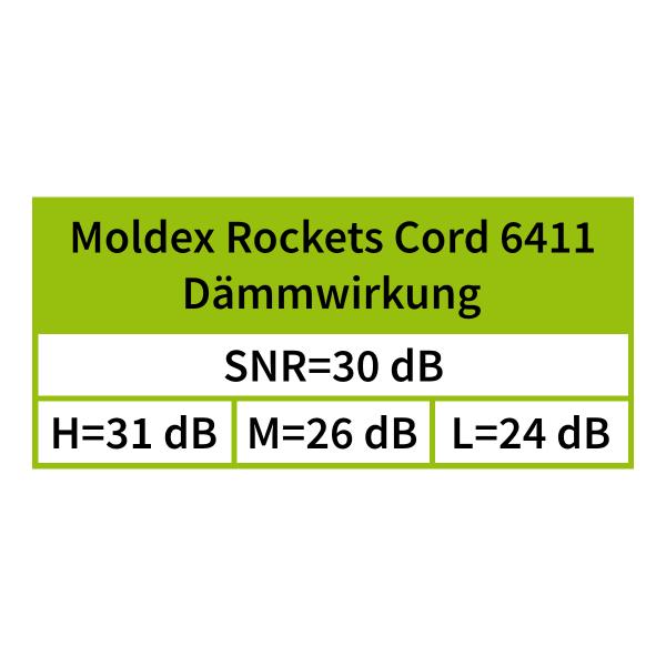 Moldex Rockets Cord 6411 Gehörschutzstöpsel, Ohrstöpsel für Arbeit & Hobby, wiederverwendbar, 1 Paar, SNR 30 dB