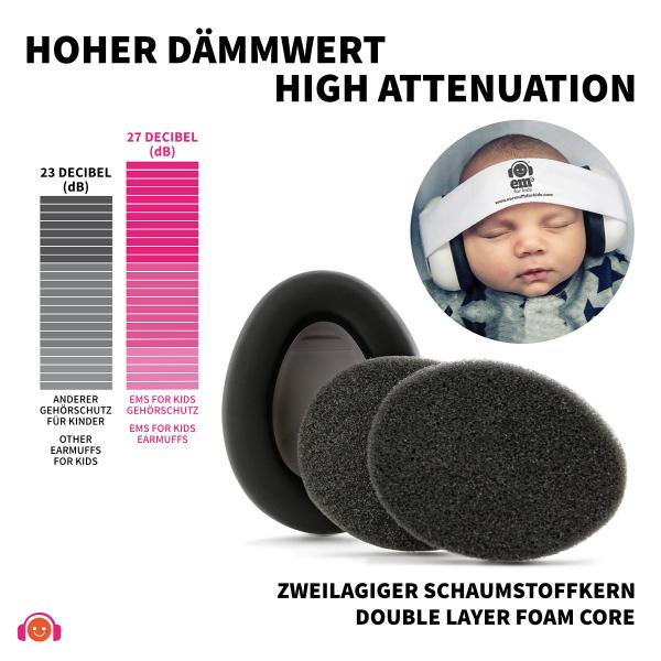 Ems for Kids Baby Kapselgehörschutz, Gehörschutz für Babys und Kleinkinder, SNR 27 dB Schwarz mit weißem Kopfband