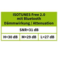 Ohrstöpsel ISOTUNES Free 2.0 Dämmwerte: SNR 31 dB (H30 dB / M29 dB / L27 dB)