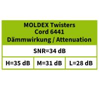 Gehörschutz MOLDEX Twisters Cord 6441 Dämmwerte: SNR 34 dB (H35 dB / M31 dB / L28 dB)
